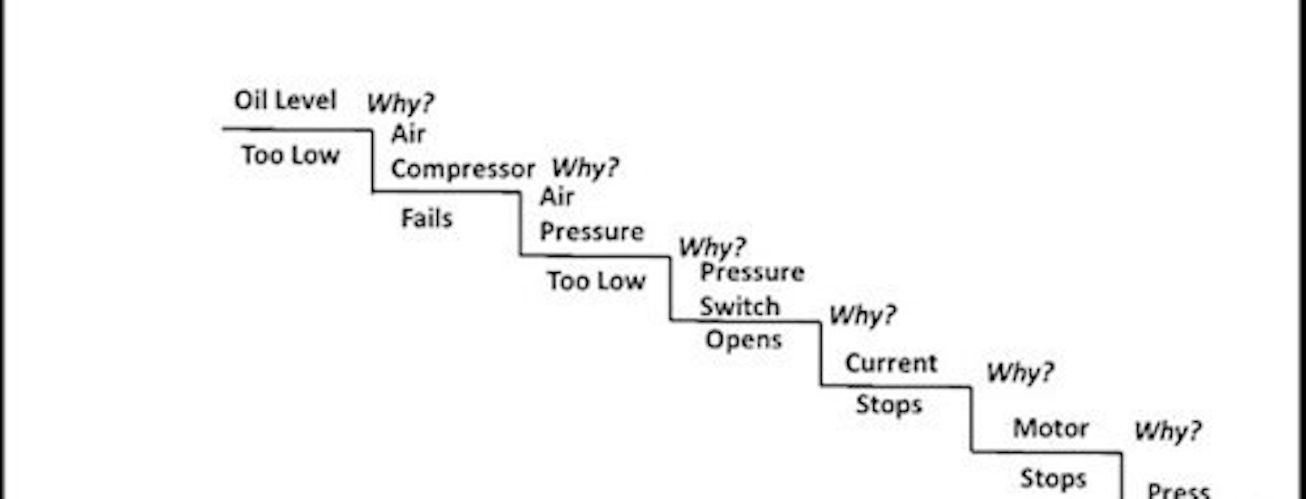 Manufacturers problem solving toolkit image 5 decision tree graph
